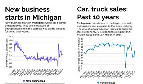 Economic Dashboard 